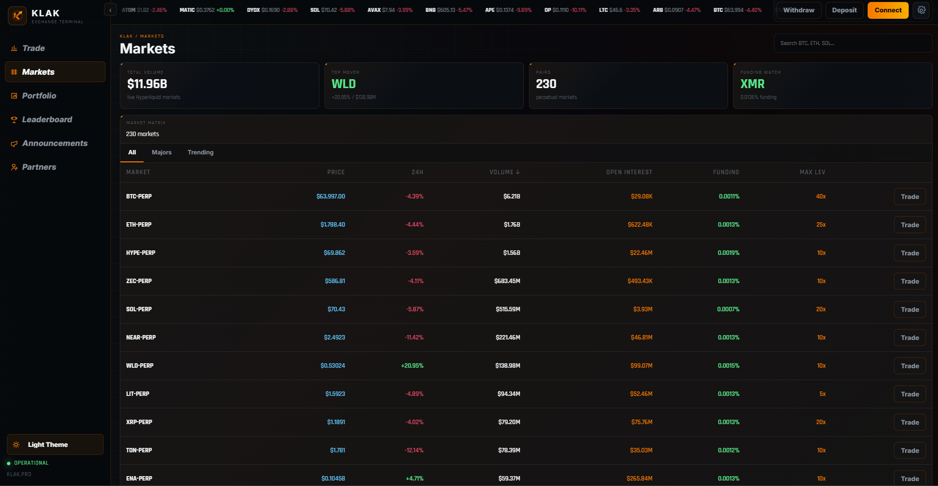 Klak markets terminal snapshot